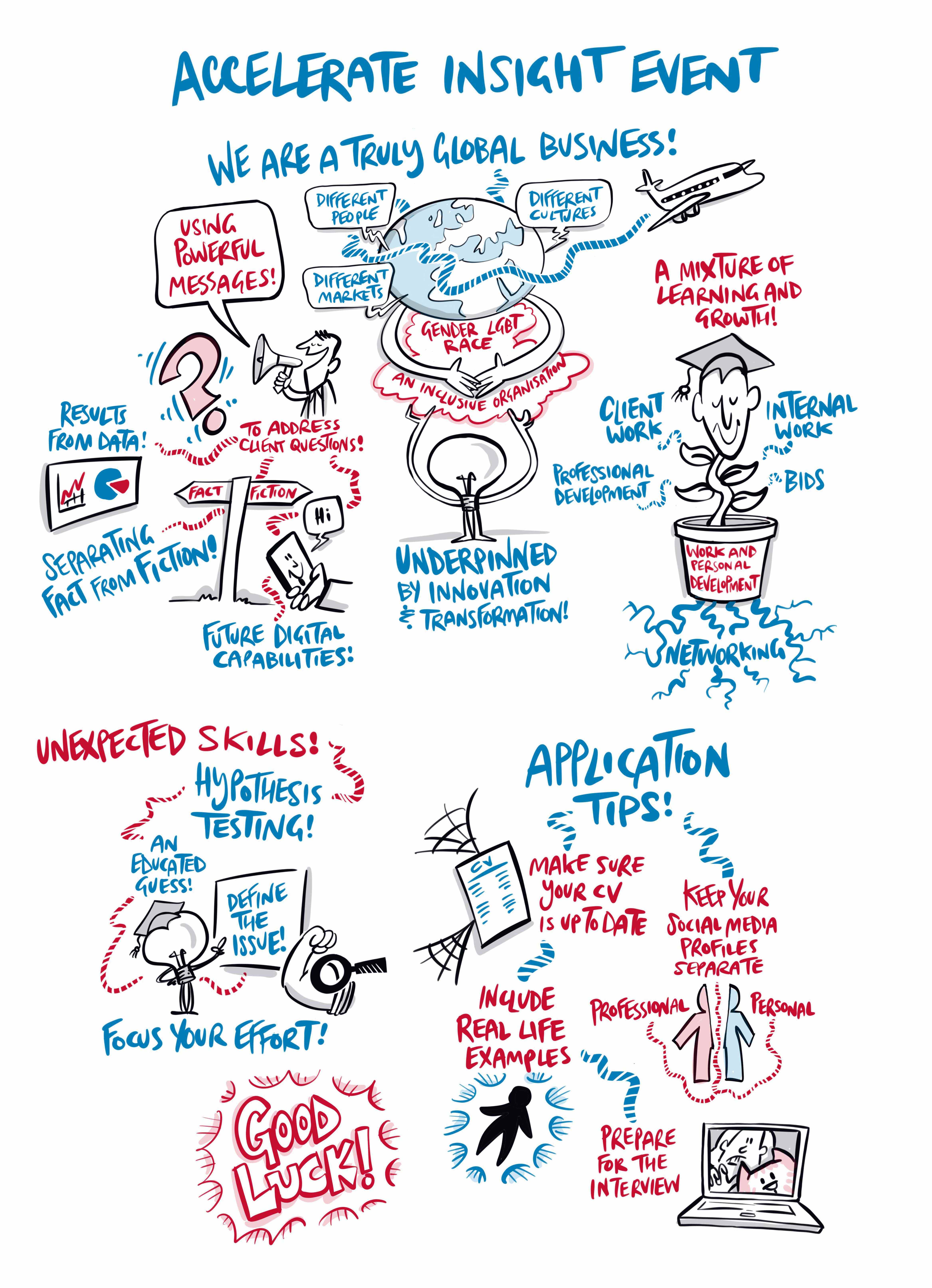 Graduate Advice Session