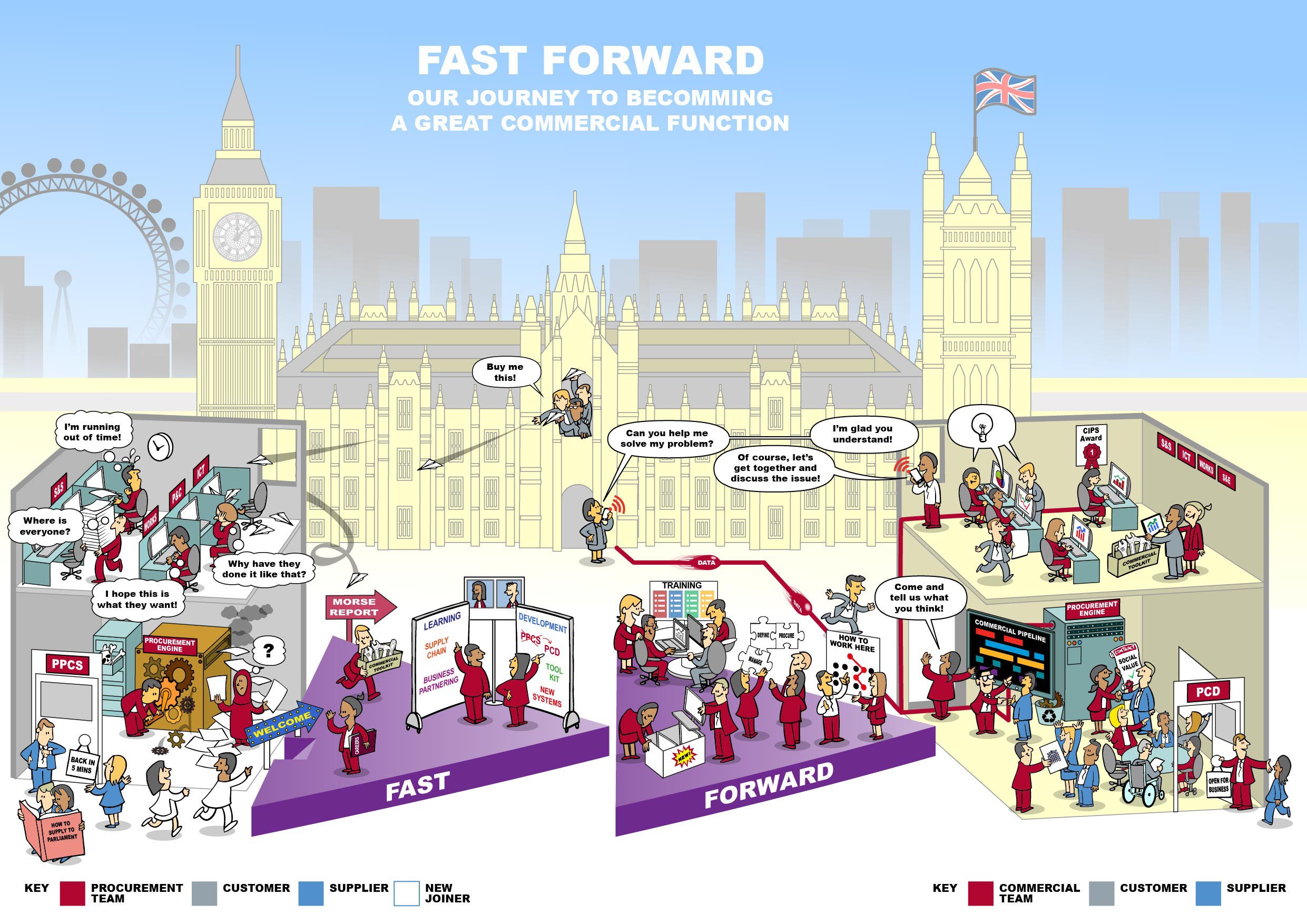 Procurement Function